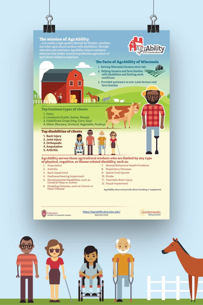 Infographic with farm icons and illustrations