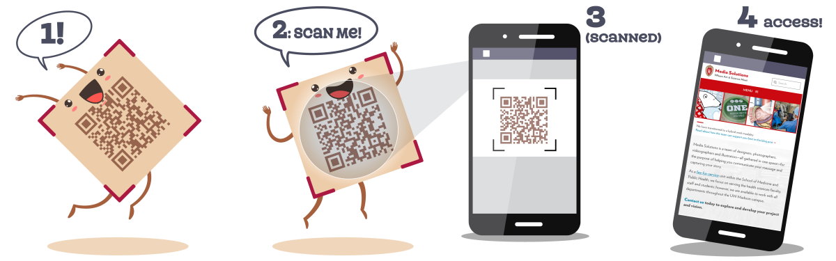 cartoon explanation of how QR codes are scanned