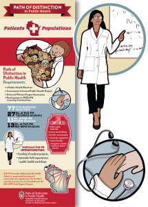 Infographic for Path Of Distinction Program shows illustrations of researchers, physicians, hands, stethoscops and text blocks