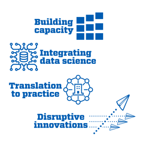 dark blue symbols with text headers next to them explaining what they are: Building capacity, Integrating daa science, Translation to practice, Disruptive innovations